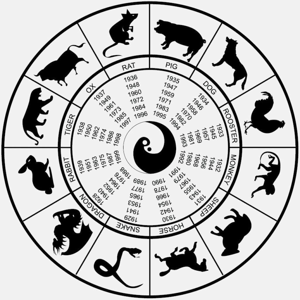kitajski horoskop, kitajski horoskop 2024, leto zmaja, zmaj kitajski horoskop, kitajsko novo leto, kdaj je kitajsko novo leto, katero znamenje je v kitajskem letu 2024, kitajsko leto 2024, leto zmaja 2024, zmaji, zmaj, 2024, lesni zmaj, zelena, turkizna, horoskop, kitajski horoskop 2024